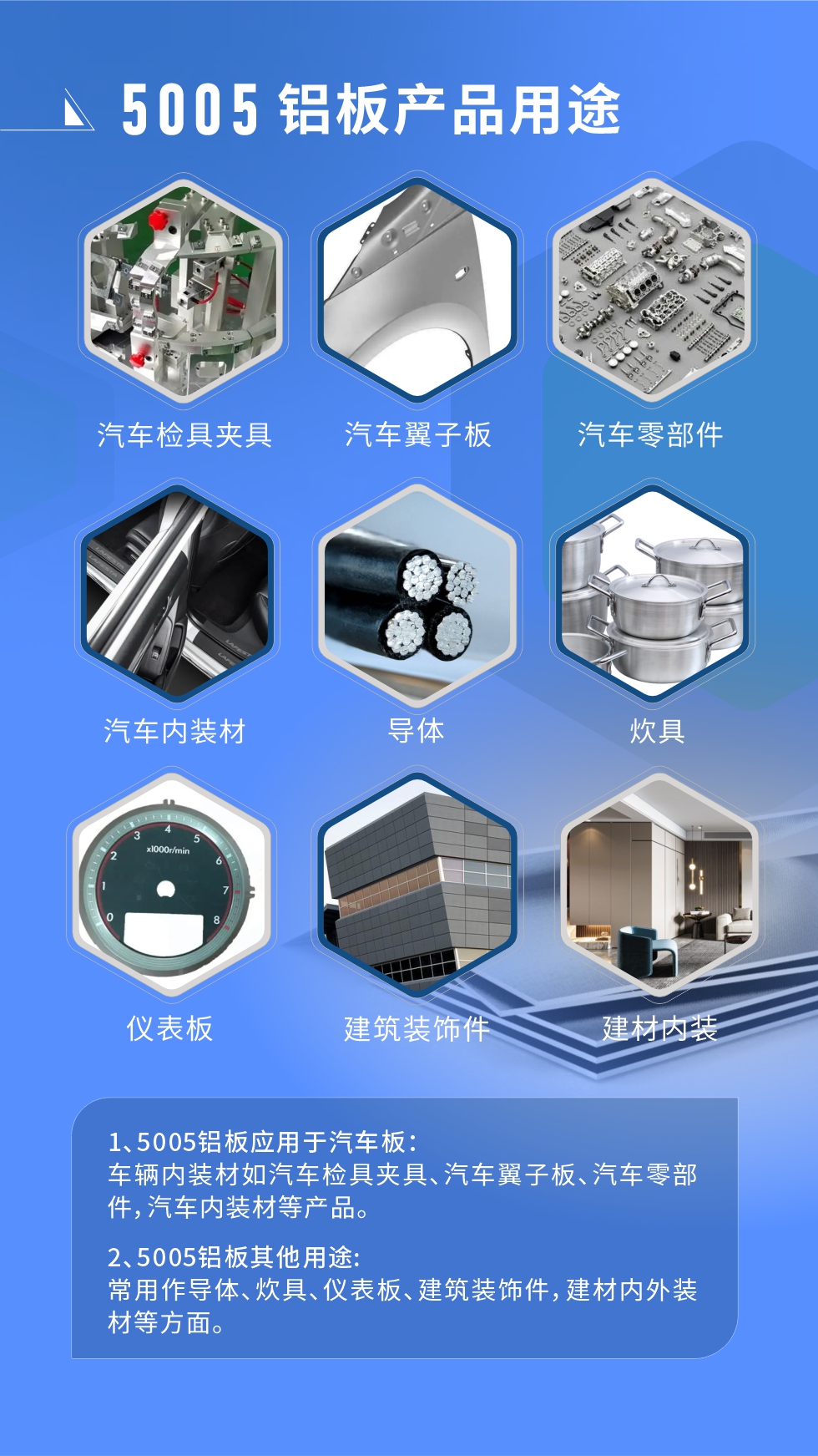 5005鋁板用途：

1、5005鋁板應(yīng)用于汽車板：車輛內(nèi)裝材如汽車檢具夾具、汽車翼子板、汽車零部件，汽車內(nèi)裝材等產(chǎn)品。

2、5005鋁板其他用途：常用作導(dǎo)體、炊具、儀表板、殼與建筑裝飾件，建材內(nèi)外裝材等方面。
