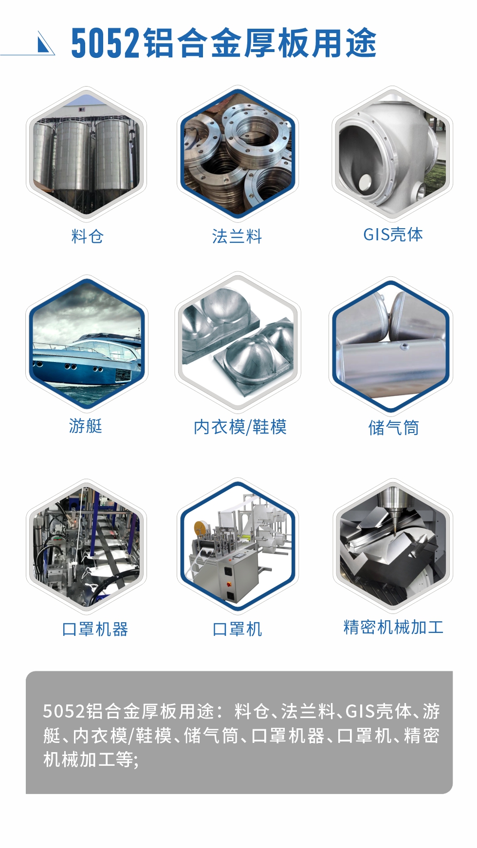 5052鋁合金薄板用途： 汽車用鋁合金、3C產(chǎn)品、電腦支架、高端幕墻板、高端氧化料、易拉罐罐體/蓋、百葉窗、拉桿箱、鋁制家具、門板/門把手、標(biāo)牌、裝飾裝潢等