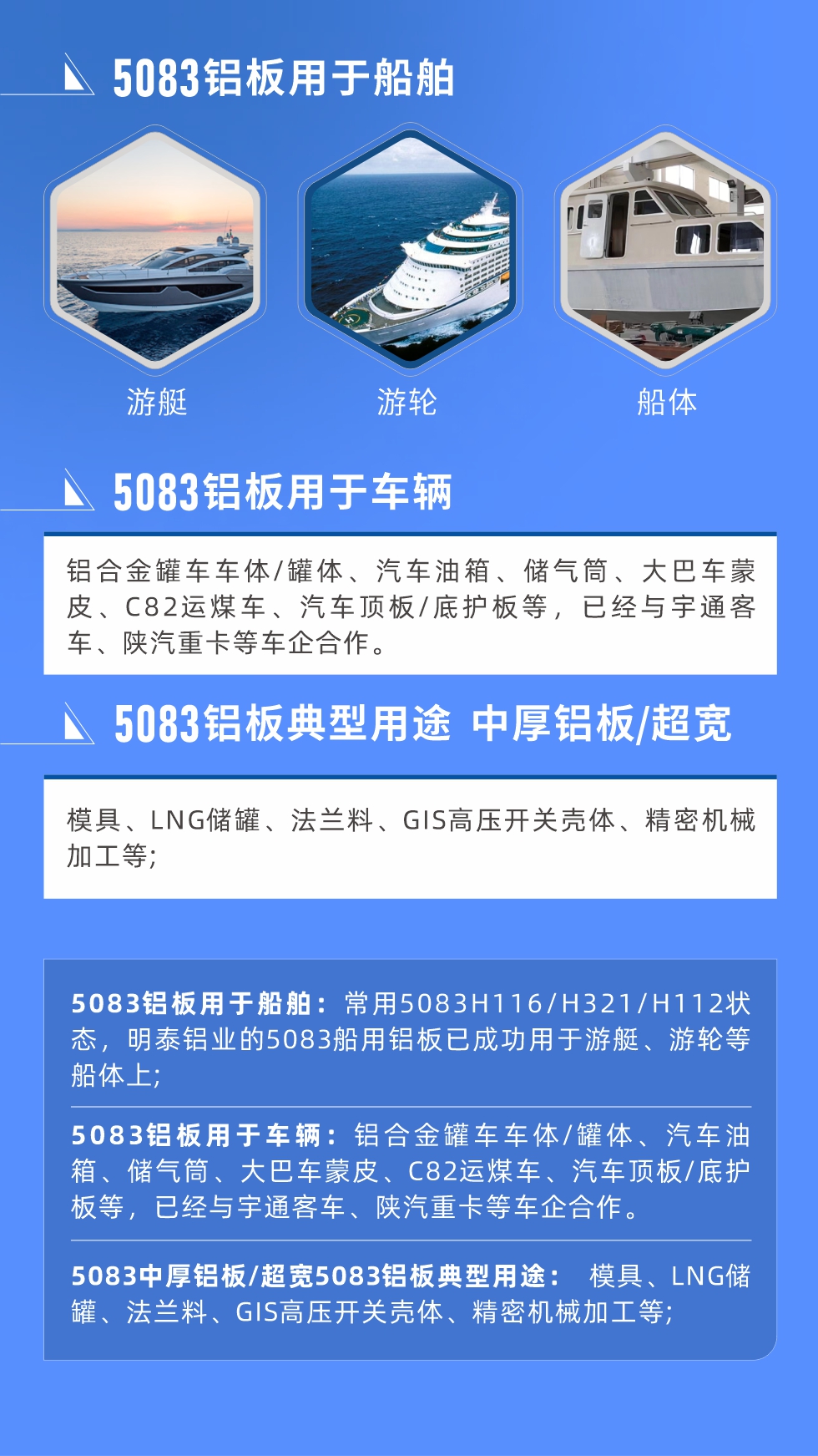 5083鋁板用于船舶： 常用5083H116/H321/H112狀態(tài)，明泰鋁業(yè)的5083船用鋁板已成功用于游艇、游輪等船體上;
　　5083鋁板用于車輛： 鋁合金罐車車體/罐體、汽車油箱、儲氣筒、大巴車蒙皮、C82運煤車、汽車頂板/底護板等，已經(jīng)與宇通客車、陜汽重卡等車企合作。
　　5083中厚鋁板/超寬5083鋁板典型用途： 模具、LNG儲罐、法蘭料、GIS高壓開關(guān)殼體、精密機械加工等;