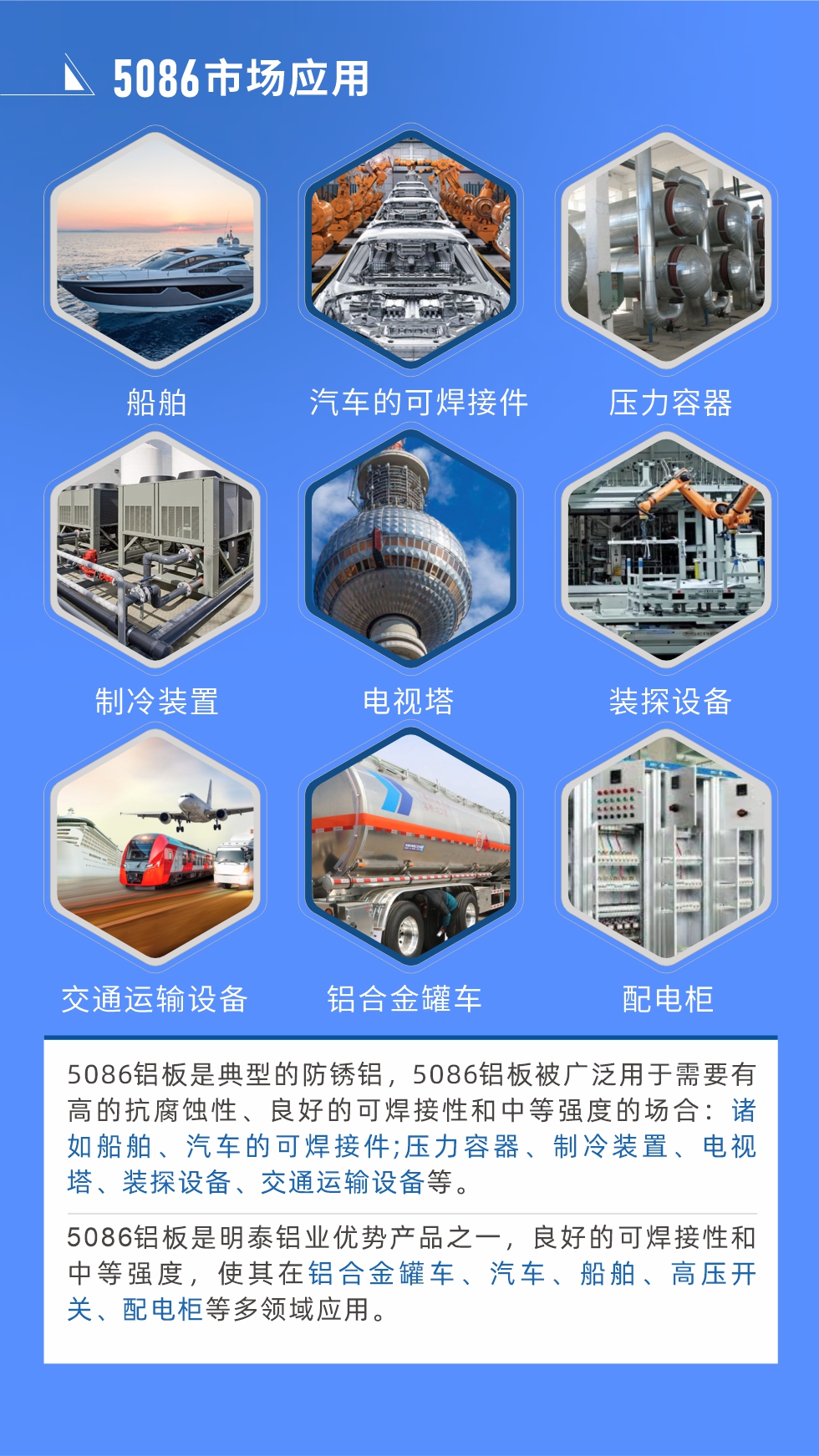 市場應用
5086鋁板是典型的防銹鋁，5086鋁板被廣泛用于需要有高的抗腐蝕性、良好的可焊接性和中等強度的場合：諸如船舶、汽車的可焊接件;壓力容器、制冷裝置、電視塔、裝探設備、交通運輸設備等。
　　5086鋁板是明泰鋁業(yè)優(yōu)勢產品之一，良好的可焊接性和中等強度，使其在鋁合金罐車、汽車、船舶、高壓開關、配電柜等多領域應用。
